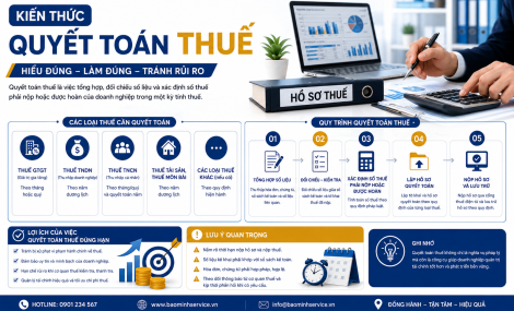 QUYẾT TOÁN THUẾ LÀ GÌ? NHỮNG ĐIỀU DOANH NGHIỆP CẦN BIẾT